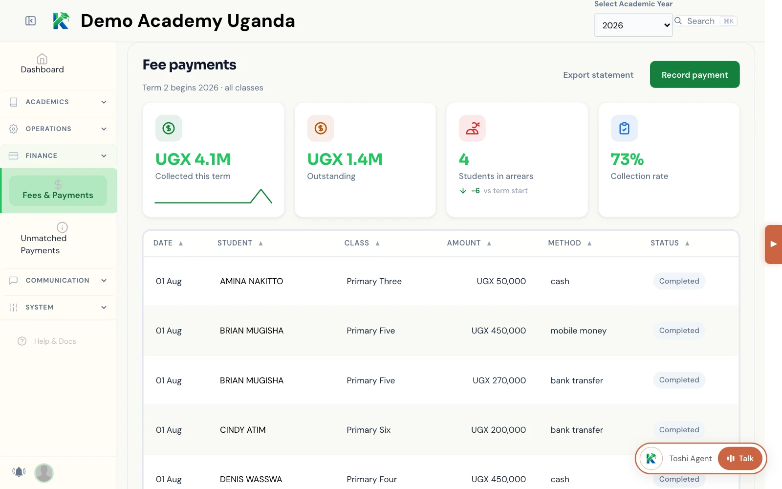 KlassApp fee payments page: amounts collected and outstanding, students in arrears and collection rate, above a table of payments by student, class, amount, method and status